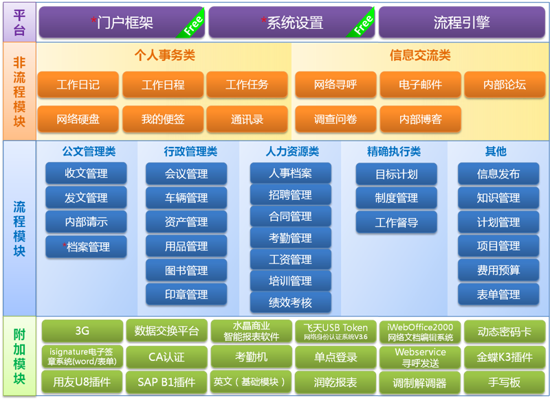 火鸟门户系统的深度剖析